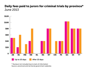 juryfees